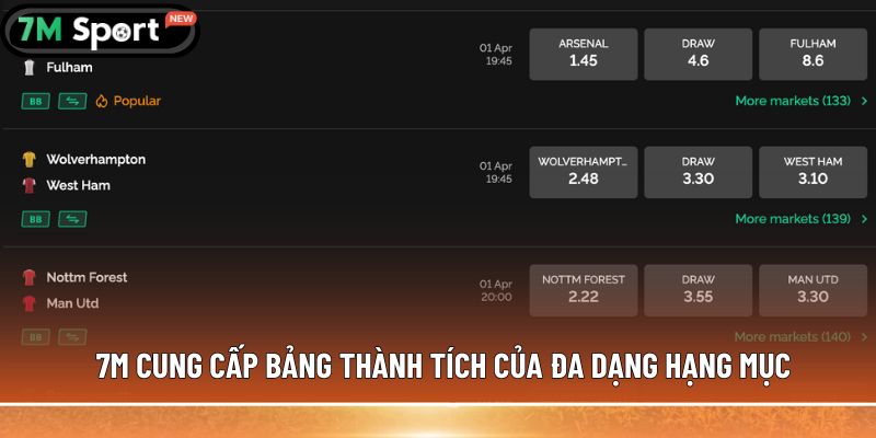 Bảng Xếp Hạng 8 7M cung cấp bảng thành tích của đa dạng hạng mục